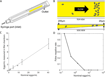 Figure 2: