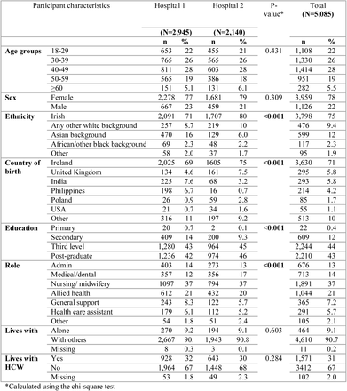 Table 1a