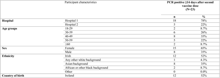 Table F.