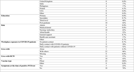 Table F.