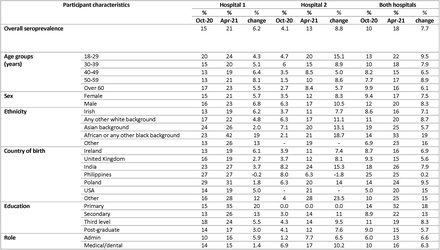 Table 4