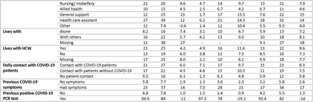 Table 4