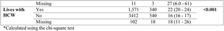 Table 2a