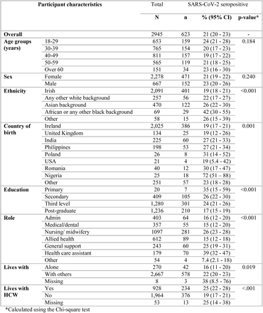 Table 2c