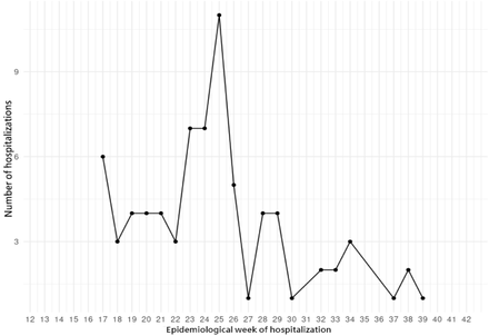 Figure 3.