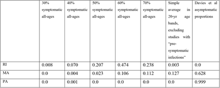 Table 2.