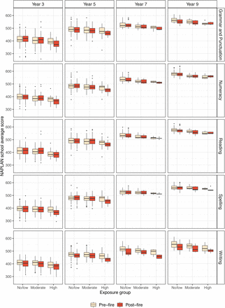 Figure 3: