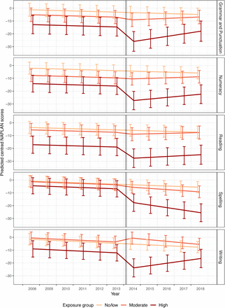 Figure 4: