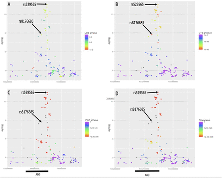 Figure 3: