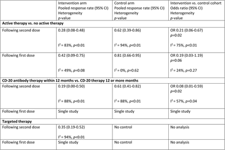 Table 4: