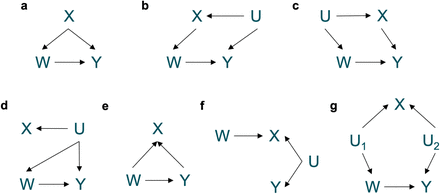 Figure 5: