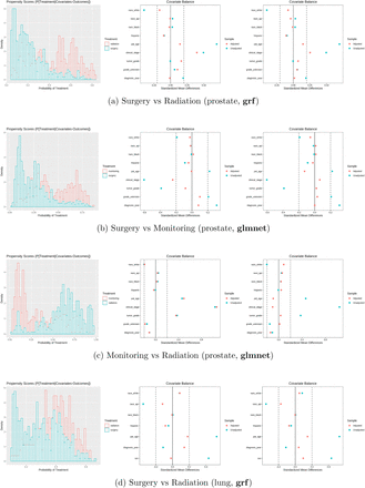 Figure 6: