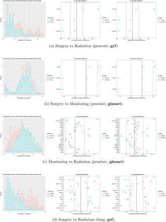 Figure 7: