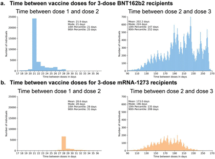 Figure S1: