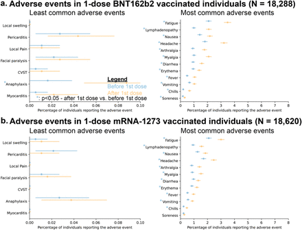 Figure S4: