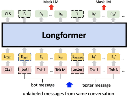 Figure 2: