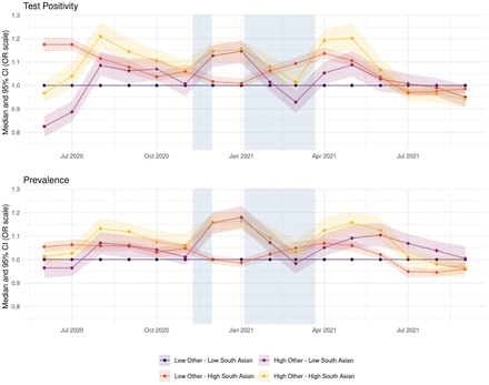 Figure 4: