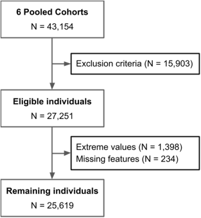 Supplementary Figure B1.