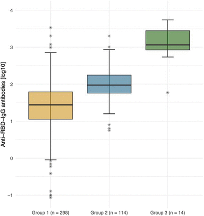 Figure 2: