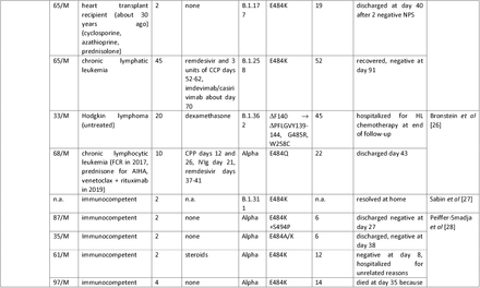 Table 2.