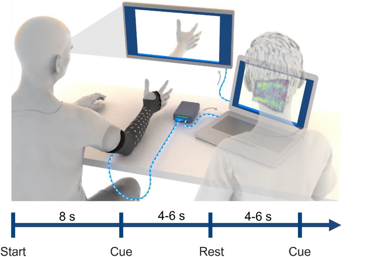 One Step Closer to NeuroLife Home Use