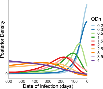 Figure 5: