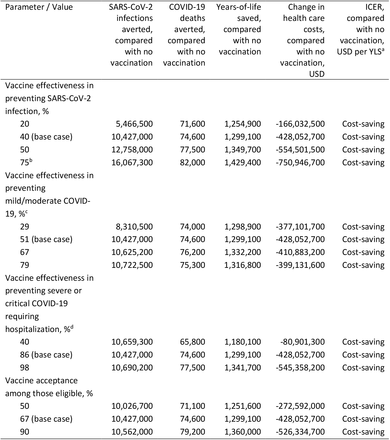 Table 2.