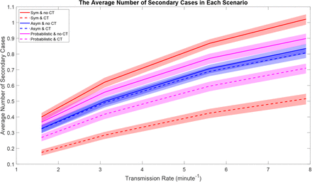 Figure 2: