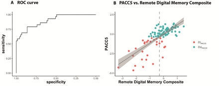 Figure 3: