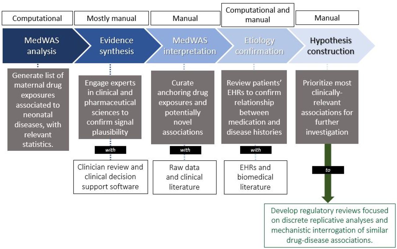 Lessons Learned from Trial Replication Analyses: Findings from the