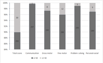 Figure 2: