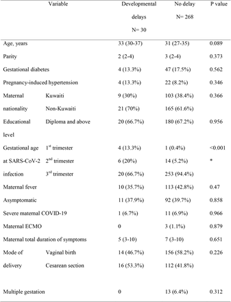 Table 2: