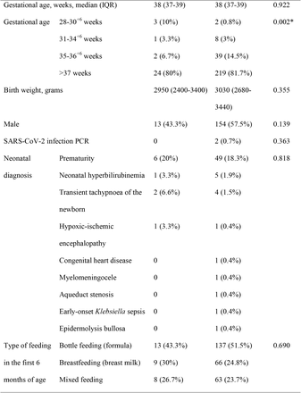 Table 2: