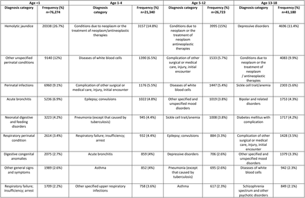 Table 2: