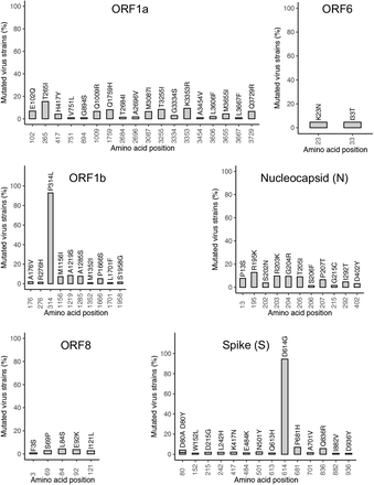 Supplementary-Figure 6.