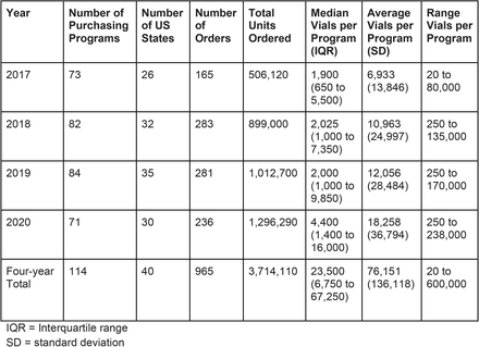 Table 1.