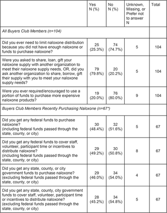 Table 2.