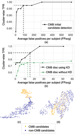 Figure 6: