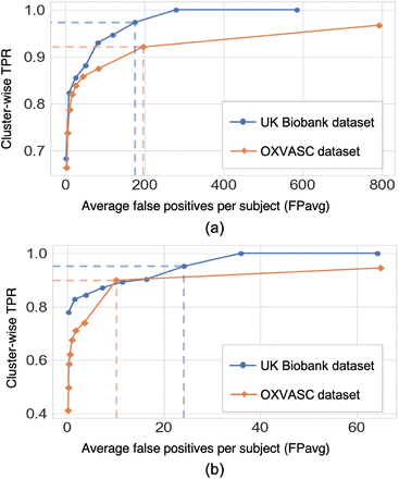 Figure 7: