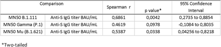 Table 2.