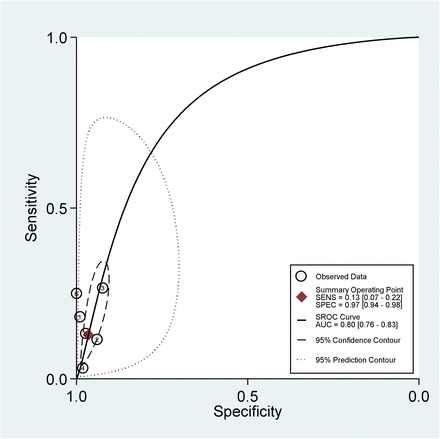 Figure 3: