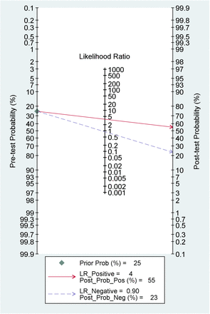 Figure 3: