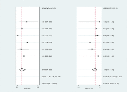 Figure 3: