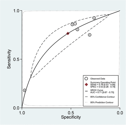 Figure 4: