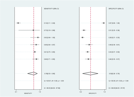 Figure 4: