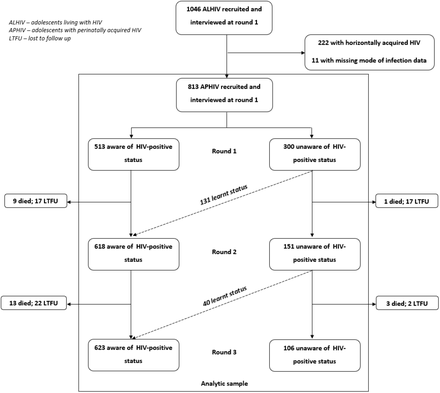 Figure 1.