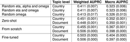 Table 3: