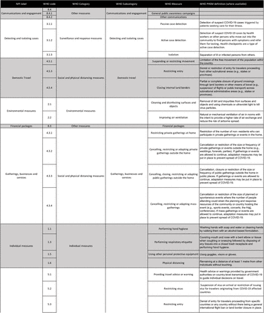 Table S1: