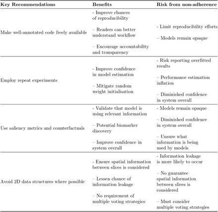 Table 3: