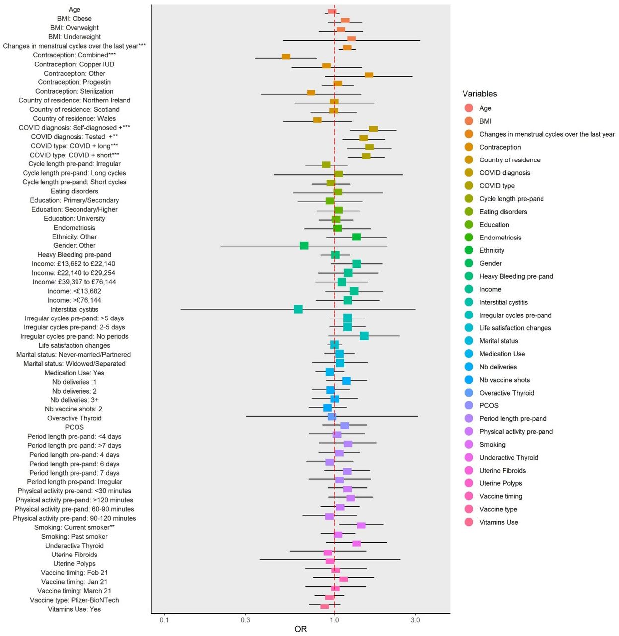 Do COVID-19 vaccinations increase the length of the menstrual cycle?